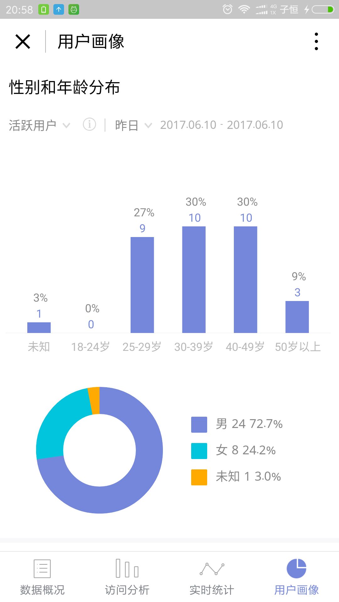 微信小程序用户画像